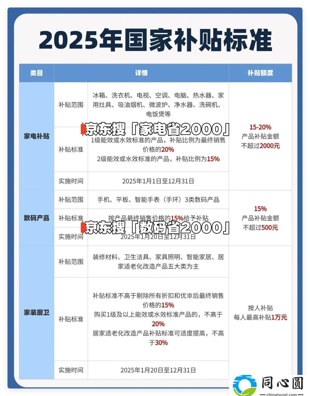 國補提前結束？2025年國補結束時間確定！統一截止時間為2025年12月31日