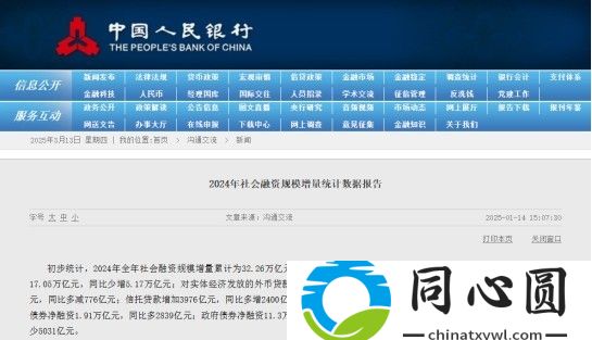 東方融資網解碼2024社融分化：看看你所在的省份排第幾